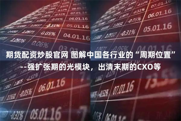 期货配资炒股官网 图解中国各行业的“周期位置”--强扩张期的光模块，出清末期的CXO等